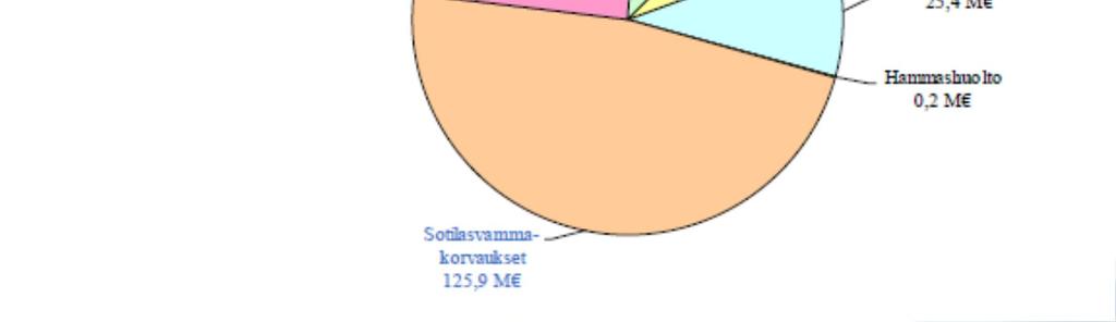 hoitolaitokset Muu tuki Rintamalisät