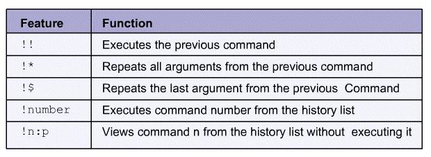 history-ominaisuus: bash: ~/.bash_history -tiedostossa history näyttää komentohistorian -toistaa edellisen komennon - toistaa ed. komennon argumentit toistaa viimeisen argum.