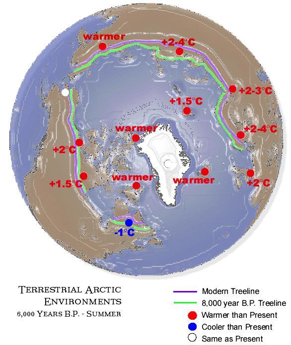 Pohjoisen pallonpuoliskon ilmasto oli ns. Atlanttisella kaudella 7000-5000 vuotta sitten nykyistä selvästi lämpimämpi. Overpeck ym. (1999) mukaan kesälämpötilat olivat tuolloin 1.