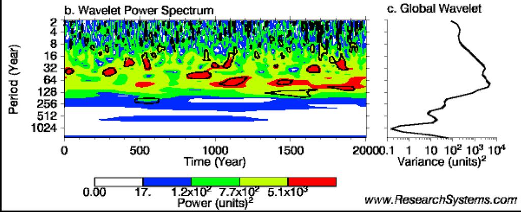 Spektrianalyysi paljastaa Lapin pitkästä lustosarjasta mm.