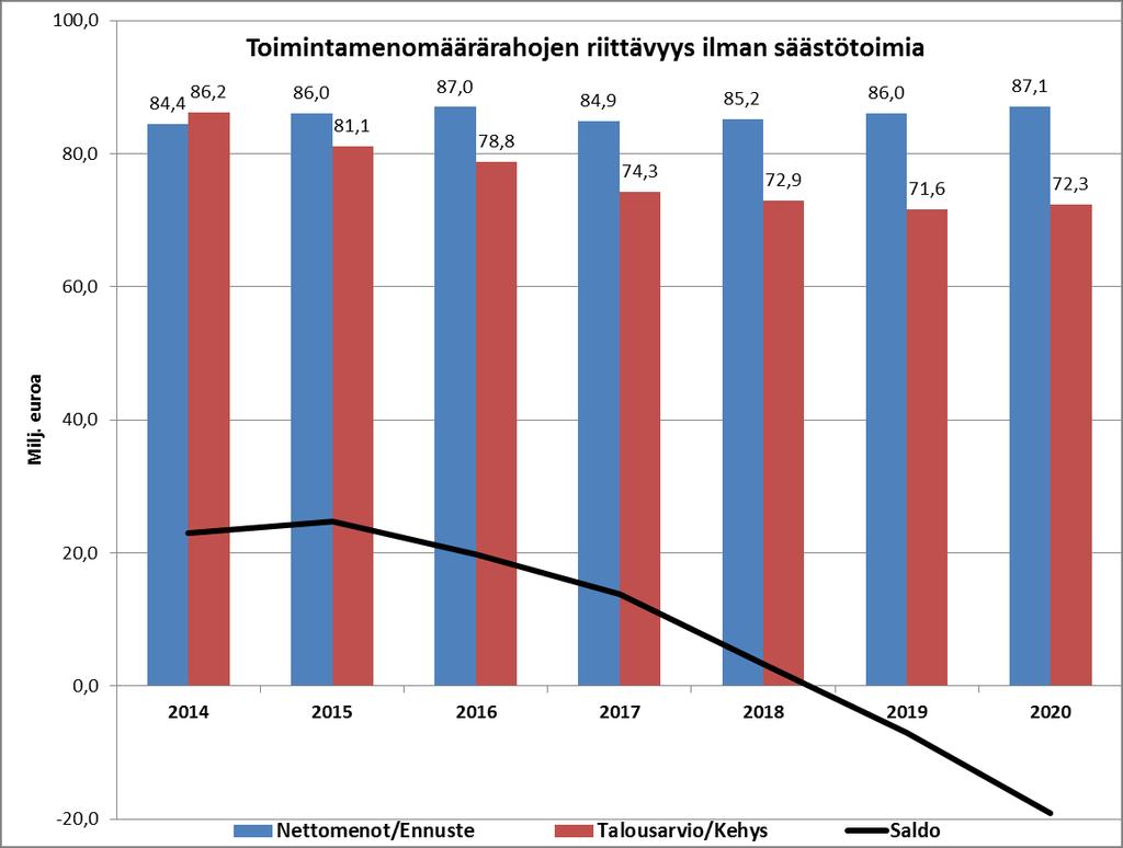 Talousarvioesitys 2017