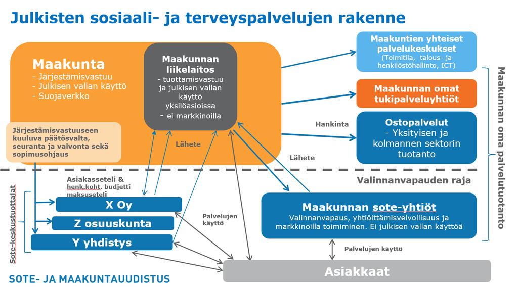 6 Lähde: