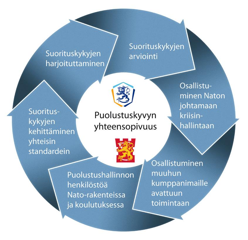maisten suorituskykyjen 1 kehittämiseen yhdessä määritettyjen vaatimusten perustella selvitetään ja tarkastelukaudella aloitetaan yhteisten suorituskykyjen 2 kehittäminen.