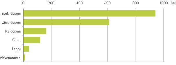 92 % vastaajista asuu kaupungeissa ja vain 8 % muissa kunnissa, kuten vuoden 1998 kyselyssäkin.