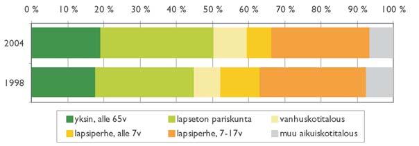 Lapsettoman pariskunnan taloudella tarkoitetaan pariskuntaa, jonka kanssa samassa taloudessa ei asu lapsia.