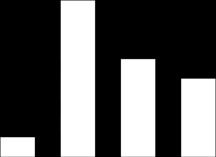 (%) Sadon jakauma (%) keskiarvon verrattuna 1 9 8