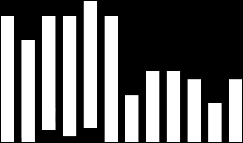 sadon tiheyksen jakauma (%) keskiarvojen verrattuna 8 % 7