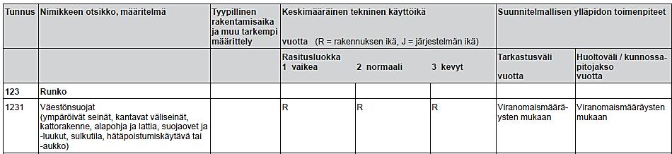 9 laadittava merkittävistä rakenteista ja rakennusosista, kuten vesikatosta, julkisivuista, parvekkeista, ikkunoista ja ovista, putkistoista, märkätilojen runko- ja pintarakenteista sekä piha-alueen