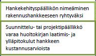 21 5 Huoltokirjaprosessin nykykuvaus Huoltokirjan laatimisen prosessikuvaus sisältää NCC Rakennus Oy:n Asuntorakentamisen yksikölle laaditun huoltokirjaprosessin prosessikaavion selostuksen (liite 1).