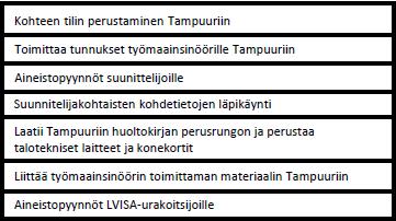 28 selville, mitä tuotetta ohje koskee, kuka tuotteen on valmistanut sekä mikä on tuotteen malli ja aihe.