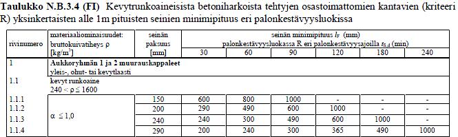 Lähteestä / 7, s.