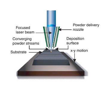 LENS; Laser Engineered Net Shaping, Optomec Design Company - 1 kw diodipumpattu Nd:YAG (cw), 2.4 kw CO2-4 jauheensyöttösuppiloa - Ø = 0.5 0.