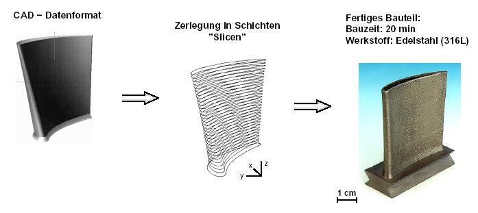 Fraunhofer