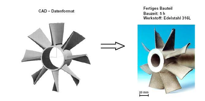 Fraunhofer