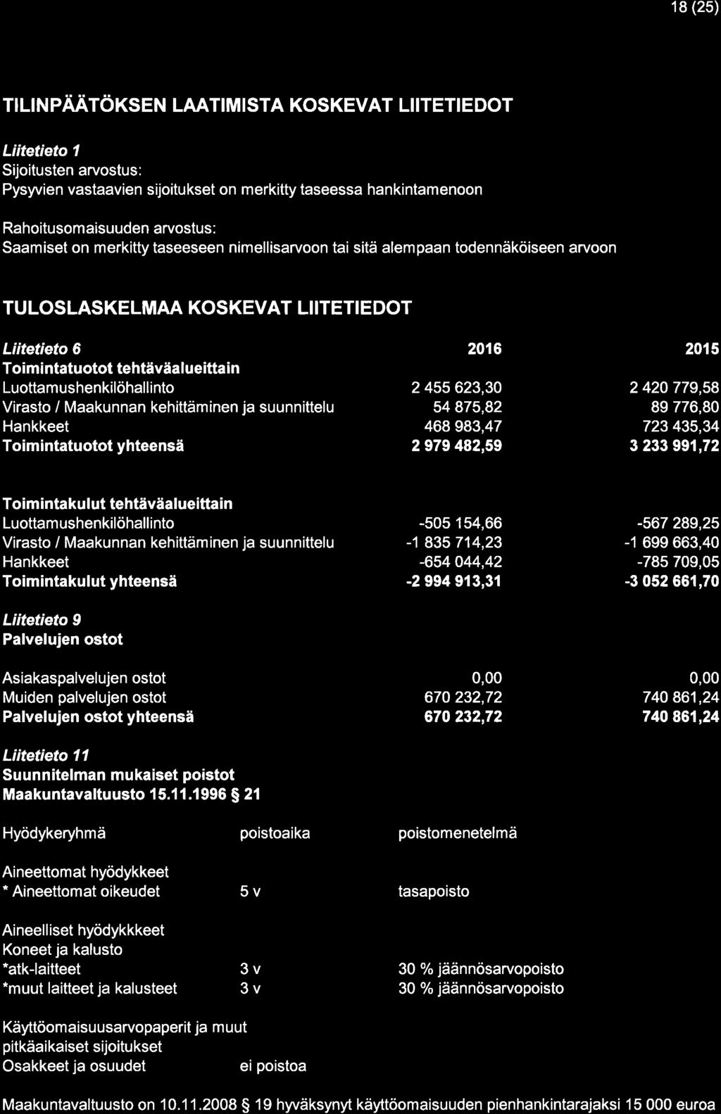 18 (25) T LI N PÄÄTöKSEN LAATIM ISTA KOSKEVAT LI ITETI E DOT Liitetieto 1 Sijoitusten arvostus: Pysyvien vastaavien sijoitukset on merkitty taseessa hankintamenoon Rahoitusomaisuuden arvostus: