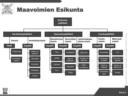 TEEMANA MAAVOIMAT...ITSENÄISET MAAVOIMAT mitään esikuvaa, vaikka sen rakenteista löytyykin kansainvälisen yhteensopivuuden elementtejä.