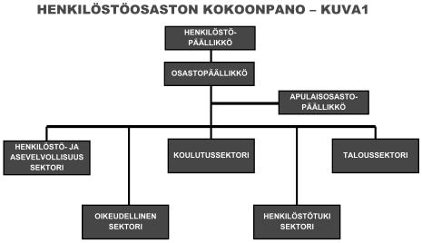 TEEMANA MAAVOIMAT Majuri Jari Mäkelä Maavoimien Esikunta Ilmatorjunta osana maavoimien henkilöstöosastoa Johdanto Kirjoittaessani tätä artikkelia Maavoimien Esikunta on reilut 300 vuorokautta vanha