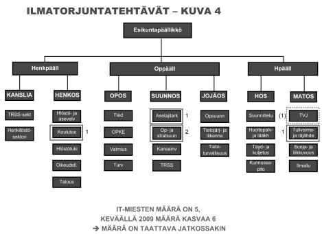 panomenettelyä johtaa tarkastaja.