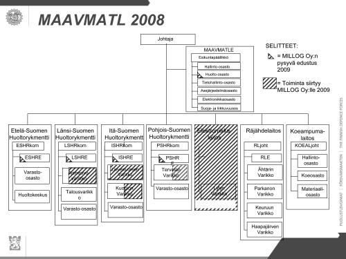 TEEMANA MAAVOIMAT Everstiluutnantti Esa Kelloniemi Etelä-Suomen Huoltorykmentti Maavoimien huoltojärjestelmä 2008 Valtioneuvoston vuoden 2004 selonteon käynnistämän muutoksen tuloksena on Maavoimat