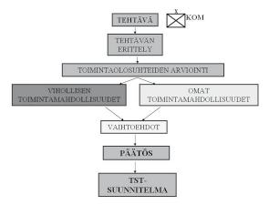 PERUSLUKEMIA Taktiikasta Kapteeni Janne Tähtinen TAKTL/MPKK Ilmasuojelu ja ilmatorjunta osana pataljoonan suunnitteluprosessia (osa 1) Ilmatorjunta -lehden numeroiden 4/2008 ja 1/2009 taktiikan