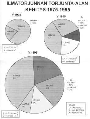 PERUSLUKEMIA historiasta 1990-luvun alussa meillä oli vain yksi panssariprikaati, jonka ilmatorjuntaan keskitettiin paljon voimavaroja.