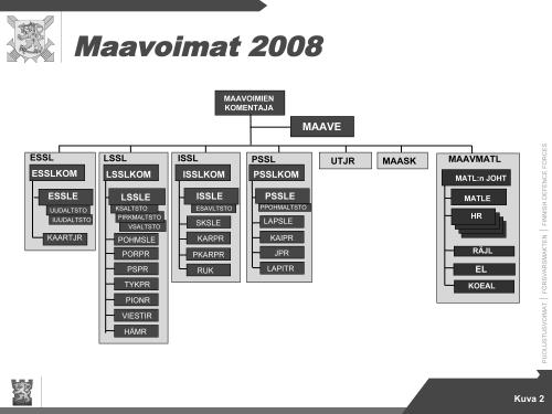 myös muualla puolustusvoimissa, saattaa jälkeenpäin vain hämmästellä sitä, että kokonaisuus pysyi koossa ja maavoimat kykeni heti vuoden alussa ottamaan paikkansa muiden puolustushaarojen rinnalla.