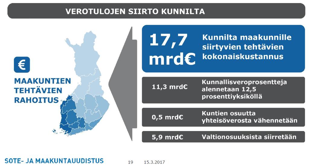 Lähde: www.