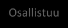 Valmentaja: Vladislav Bespomoshchnov Koulutus: Degree Program in Sports (Vierumäki 2018) Valmennushistoria: 2015 2016 Pelicans (B2) 2016 2017 Vierumäki United (A) Tulevaisuuden nimi!