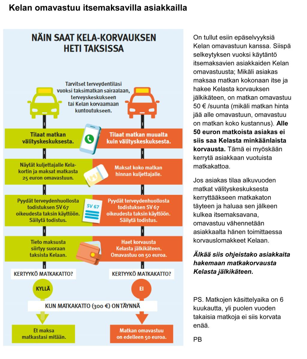 4 Tuliko ryppy ammattiautoon vai viipyykö varaosat?