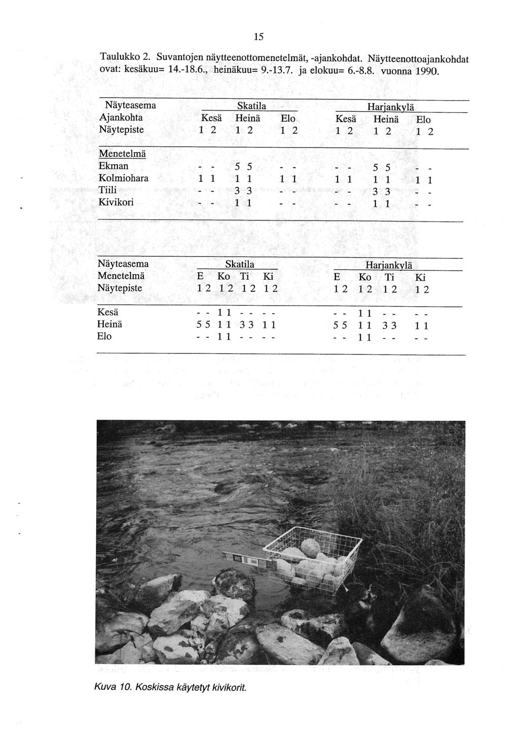 5 Taulukko. Suvantojen näytteenottomenetelmät, ajankohdat. Näytteenottoajankohdat ovat: kesäkuu= 4.48.6., heinäkuu= 9.3.7. ja elokuut 6.8.8. vuonna 990.
