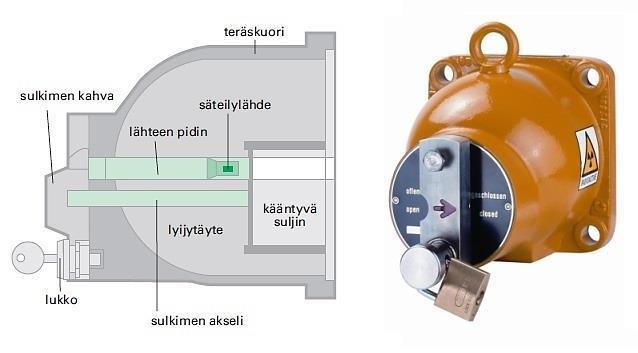 9 Kuva 3 Esimerkki säteilysuojuksista [1; 16] Kuvassa 3 on esitetty erään säteilysuojuksen rakennekuva ja valokuva.