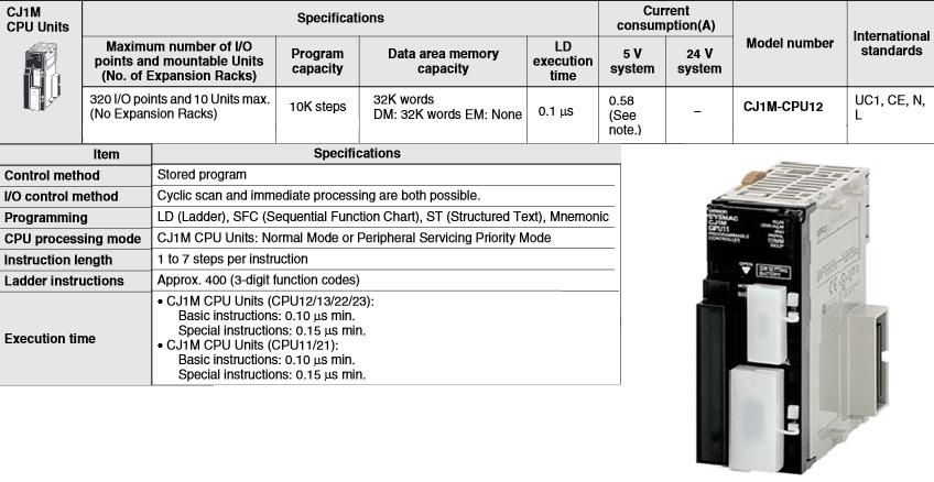 3.2.1 CJ1M-CPU12 CPU12:n mitat ovat 90 x 65 mm, suoritusaika LD käskyille on 0,1 µs ja liukulukulaskelmille 13,3 µs.