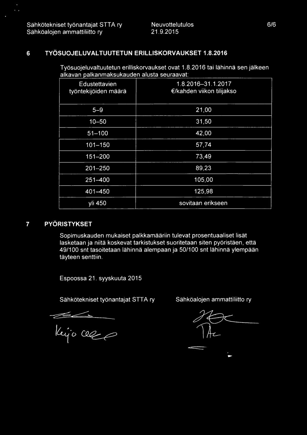 työntekijöiden määrä /kahden viikon tilijakso 5-9 21,00 10-50 31,50 51-100 42,00 101-150 57,74 151-200 73,49 201-250 89,23 251-400 105,00 401-450 125,98 yli 450 sovitaan erikseen 7