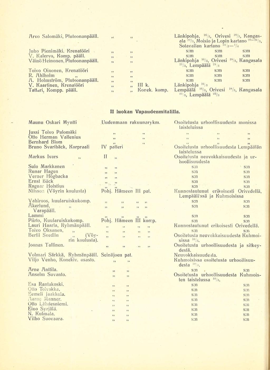 s:n Arvo Salomäki, Plutoonanpaäll. 16. Länkipohja, /s, 18 Orivesi /.% Kangasala 'Ai, Moisio jalopin kartano '''' 3, Sotavallan kartano :11 '3 'A Juho Pienimäki. Krenatööri s:m s:m ~ s:m Y.