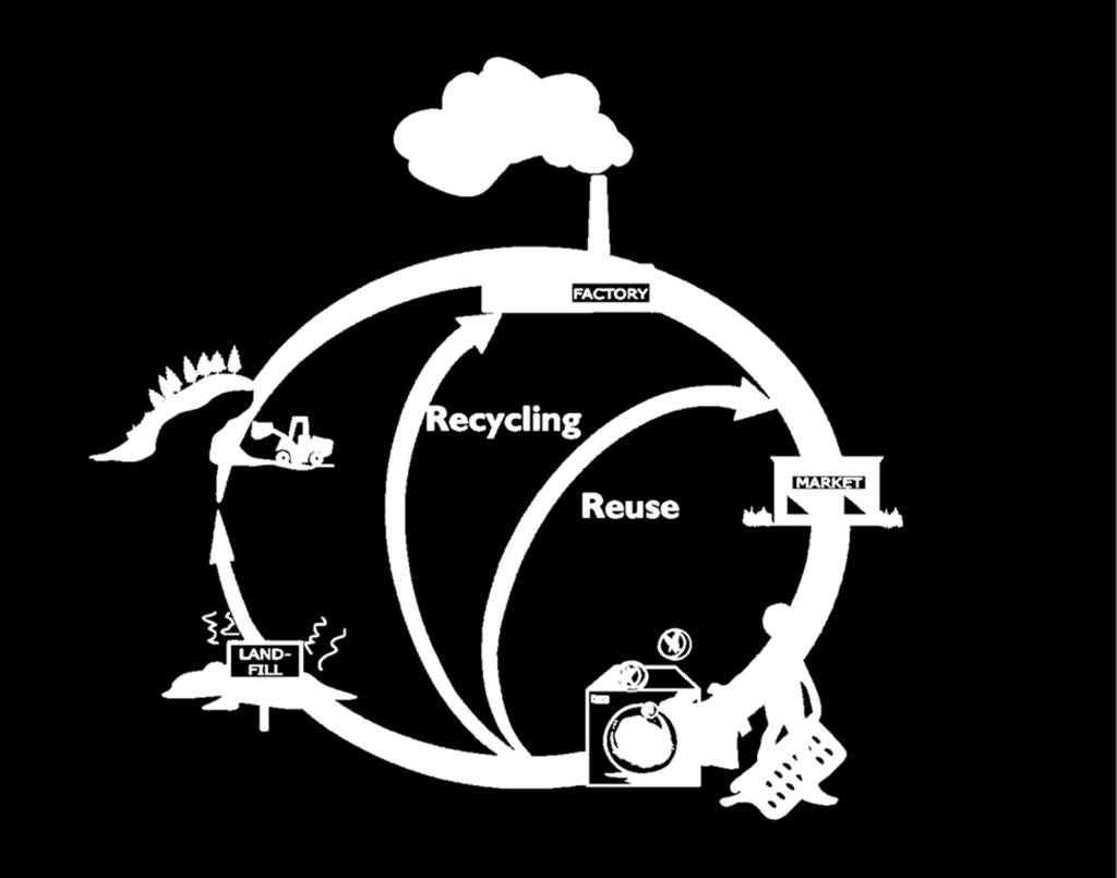 Taustalla elinkaariajattelu tuotteen tai palvelun ympäristönäkökohtien huomioon ottamista koko sen elinkaaren ajalta raakaaineen hankinnasta tuotantoon, käyttöön, käytöstä poistoon, kierrätykseen