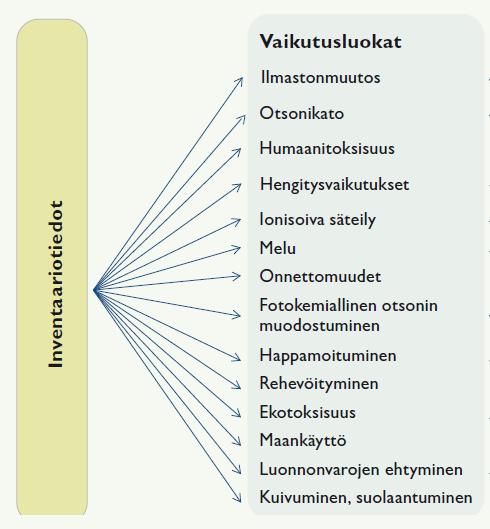 Elinkaariarviointi on