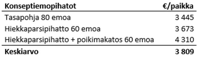 Investointilisä emolehmätiloille Maksetaan emolehmätilalle, joka laajentaa tuotantoaan emolehmäpaikoilla. Maksetaan investoinnin myötä lisääntyneille lehmäpaikoille.