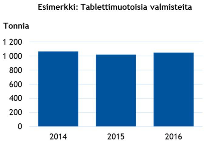 Orion-konsernin yritysvastuuraportti 2016 23/65 Täydentävät viittaukset verkkosivujemme Vastuullisuus-osiossa: Orionin EHS-politiikka Orionin odotukset tavarantoimittajiaan kohtaan Näin hyväksymme