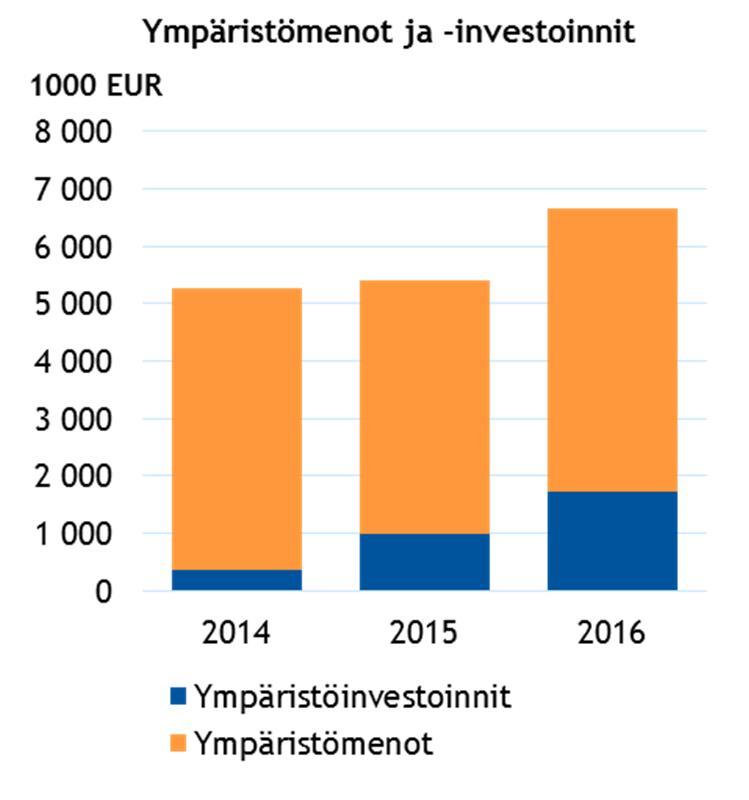 Orion-konsernin yritysvastuuraportti 2016 36/65 toteuttamiskelpoisia ratkaisuja, joilla voimme estää lääkeaineita kulkeutumasta jätevesiemme mukana jätevedenpuhdistuslaitoksiin.