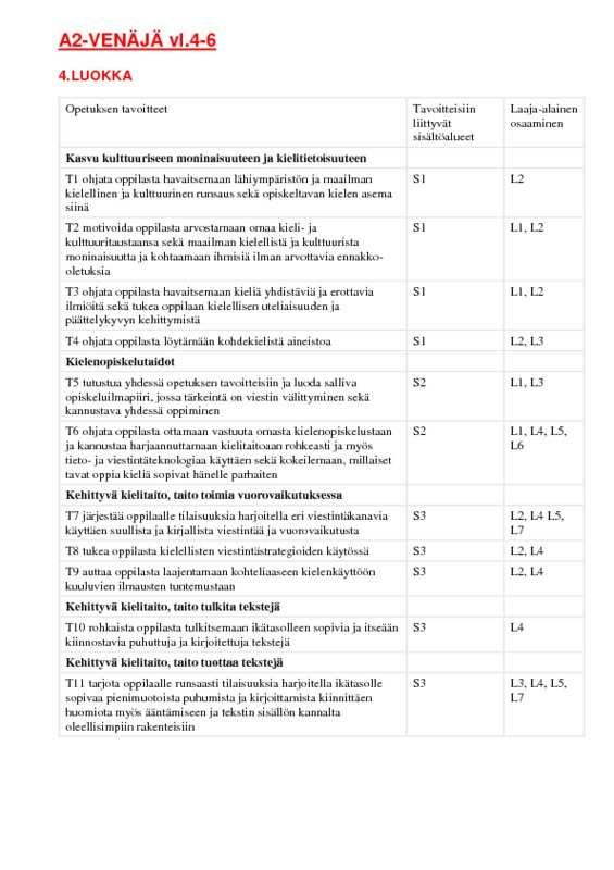 A2-Venäjän tavoitteet ja sisällöt vl.4-6.