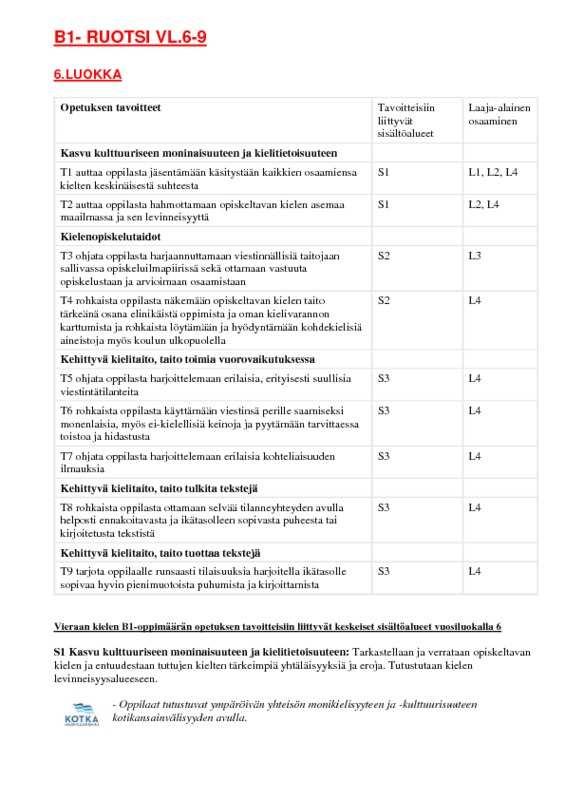 B1-ruotsi vl.6-9.