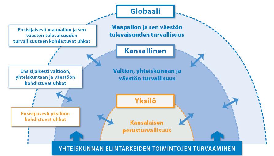 12 Yhteistyö julkisen hallinnon ja elinkeinoelämän välillä voi toimia ainoastaan silloin, kun elinkeinoelämä tunnistaa yhteistyön edut käytettyjen resurssien arvoisiksi.