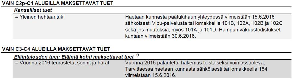 Huom! Kiinnitä erityistä huomiota siihen, että tuki tai tuen maksatus ei jää vahingossa hakematta Huom!