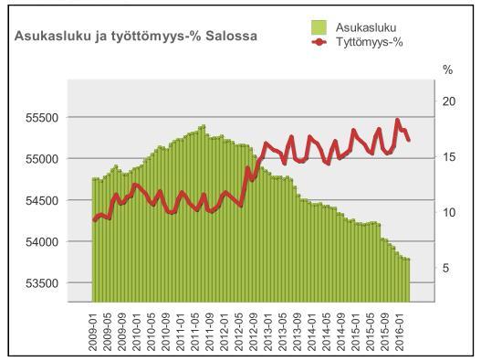 HUHTIKUU 216 KAUPUNKI/KONSERNI TYÖLLISTÄMISTUKI 216 (huhtikuu) Kaupungin työllistämistuki pitkäaikaistyöttömille max 4,- /kk/työllistettävä.