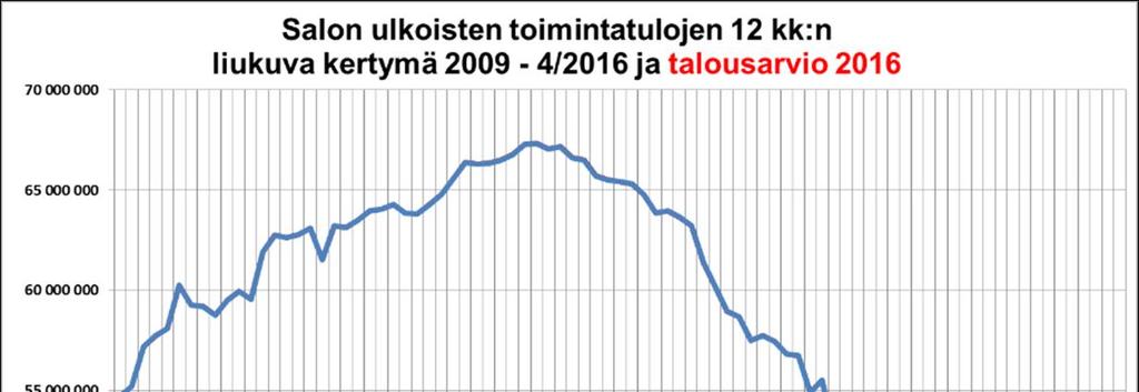 HUHTIKUU 216 KAUPUNKI/KONSERNI 4.