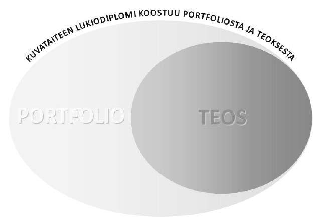 2 KUVATAITEEN LUKIODIPLOMIN SUORITTAMINEN 2.