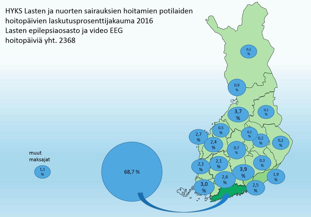 Lasten epilepsiaosasto L11, video-eeg-yksikkö ja epilepsiavastaanotto Lasten epilepsiaosasto L11, video-eeg-yksikkö sekä epilepsiavastaanotto muodostavat Suomen suurimman lasten ja nuorten epilepsian