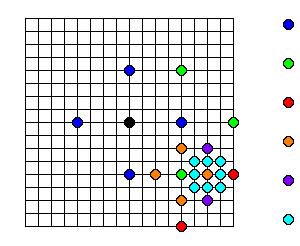 12 3.2.3 Two-Dimensional Logarithmic Search 2DLS-algoritmi (engl. two-dimensional logarithmic search) esiteltiin alun perin jo vuonna 1979 [10].