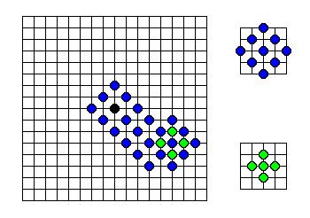 14 3.2.5 Diamond Search DS-algoritmi (engl.