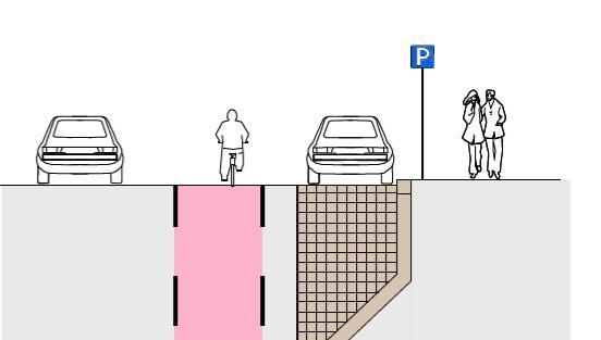 Milloin pyöräkaistan vieressä on kadunvarsipysäköintiä (Kuva 4) tulee sen lähtökohtaisesti sijaita pysäköintitaskussa, jotta pyöräkaistan linjaus jatkuisi luontevasti ajoradan reunassa.